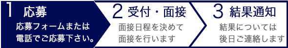 受付・採用の流れ